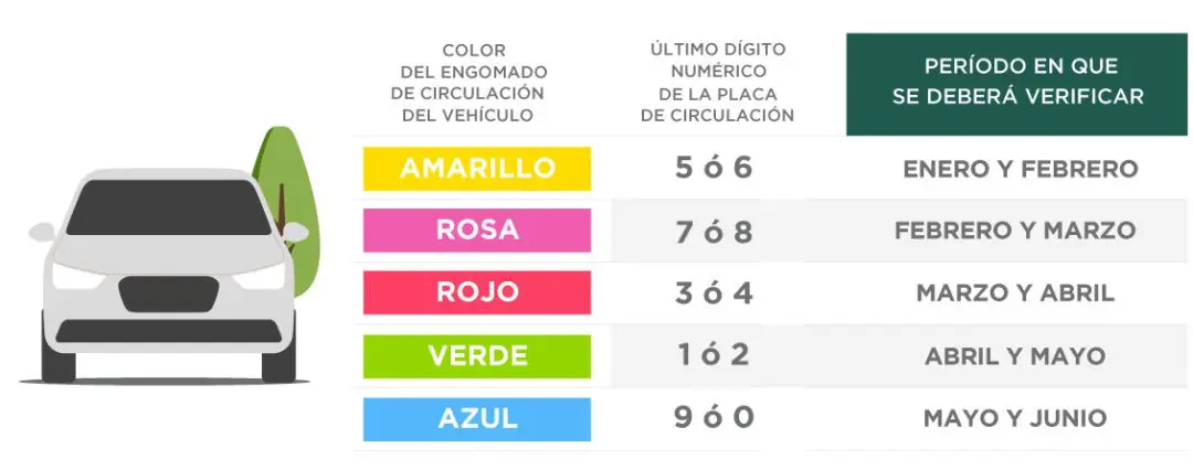 Verificación Vehicular Edo. Mex