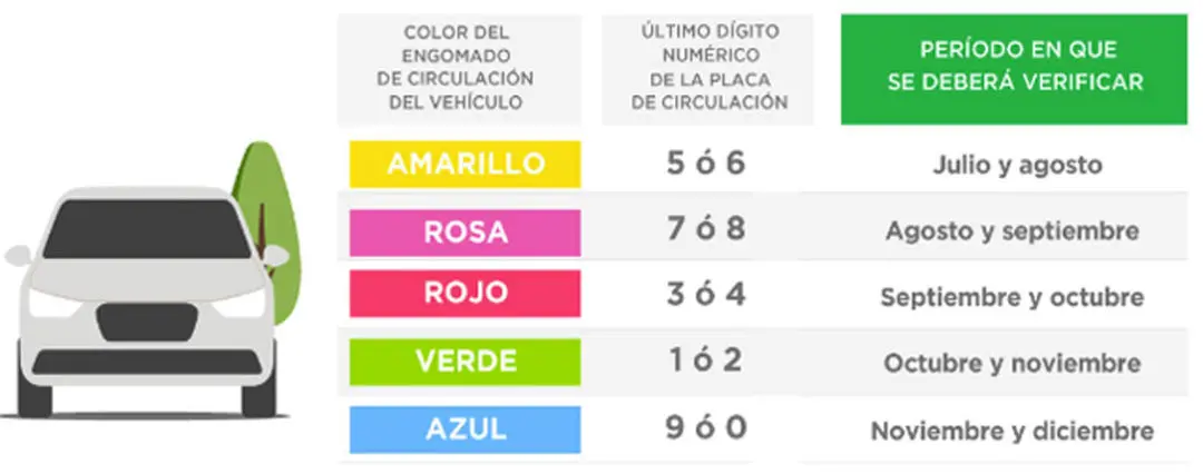 Calendario Verificación Vehicular CDMX